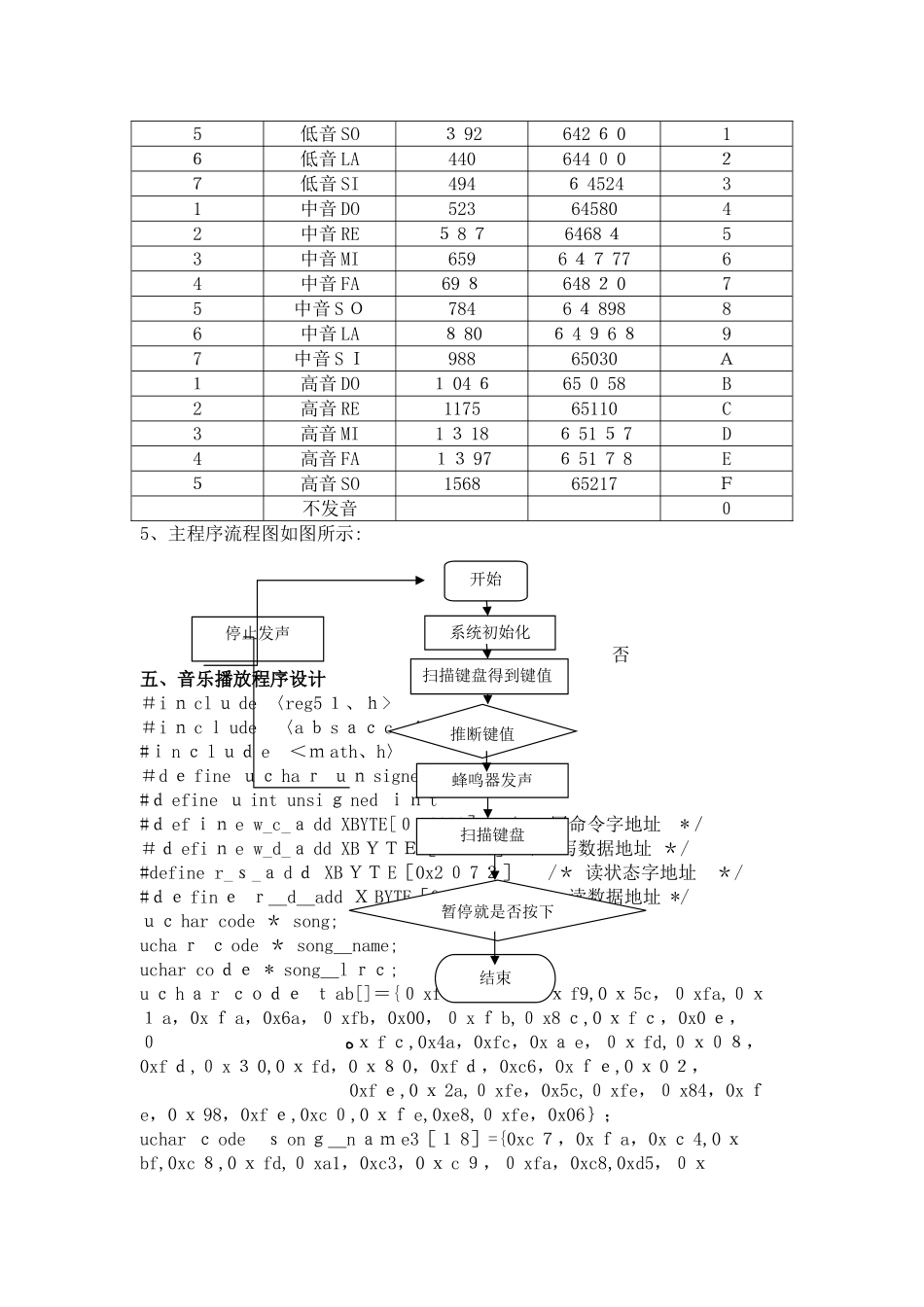 基于51单片机的音乐播放器_第3页