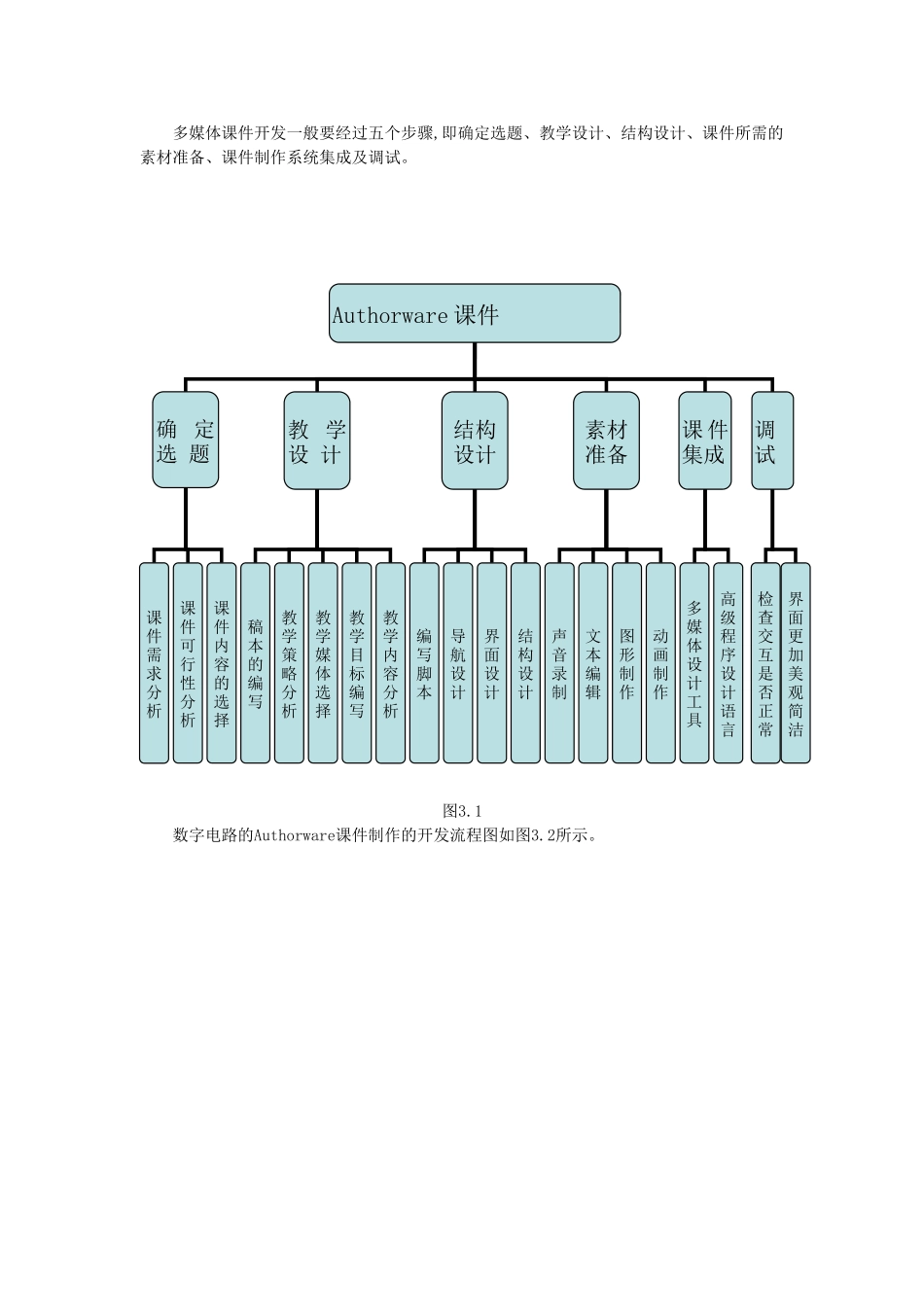 基于Authorware的课件制作_第3页