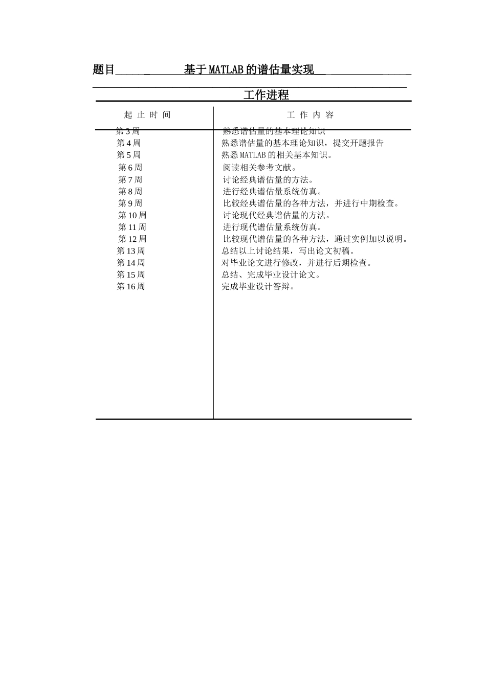 基于MATLAB的谱估计实现毕业设计论文_第3页