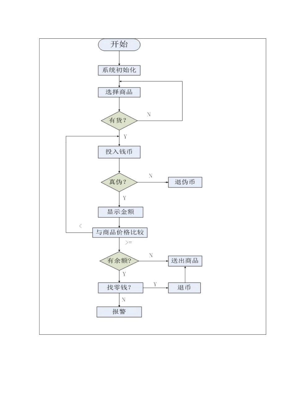 基于plc和组态王软件的自动售货机系统大学本科毕业论文_第3页
