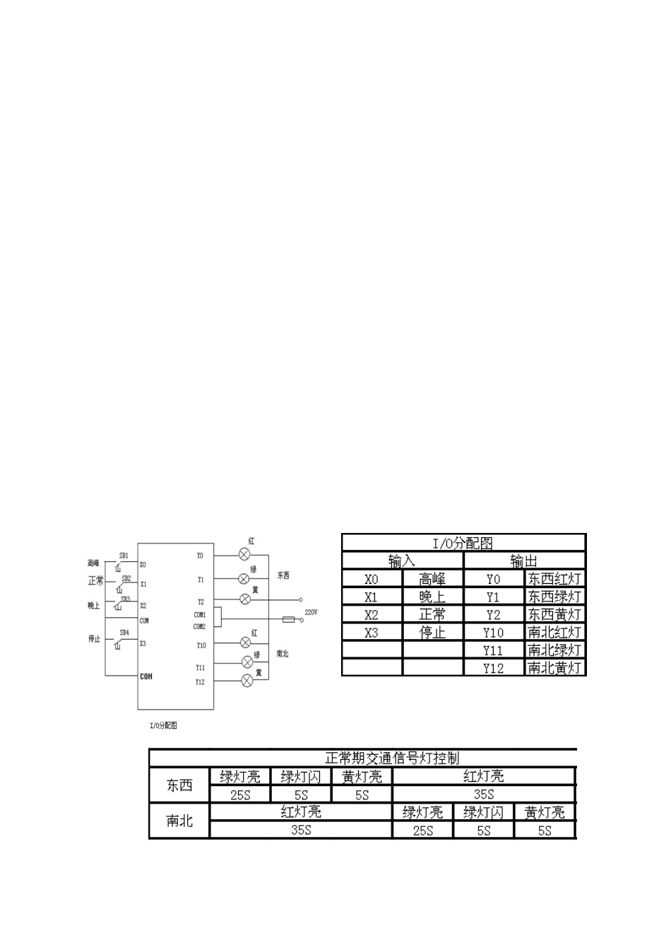 基于PLC的交通信号灯控制系统设计毕业论文_第1页