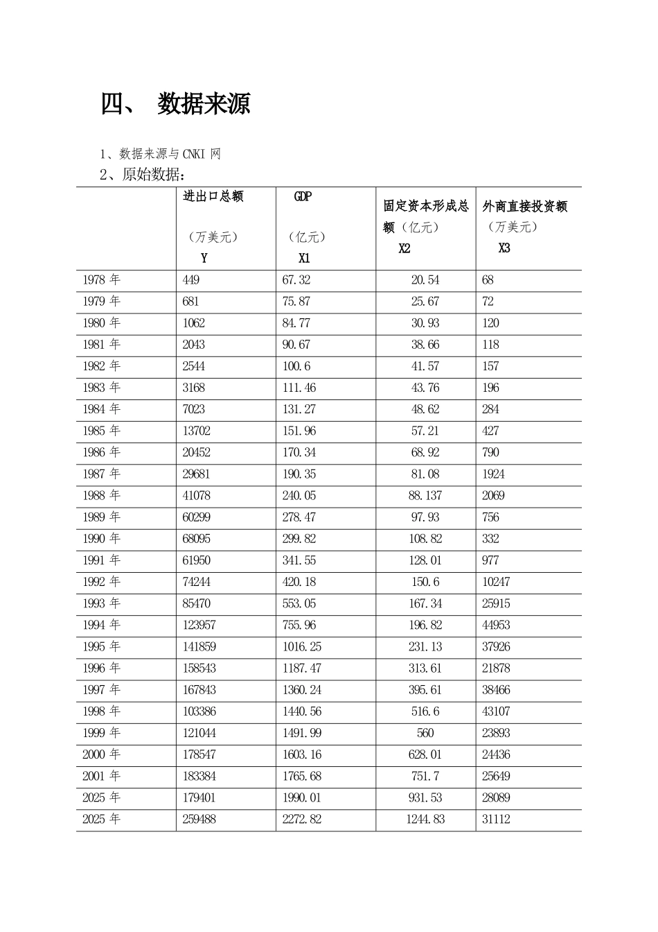 基于sas分析重庆市进出口总额影响因素的研究本科论文_第3页