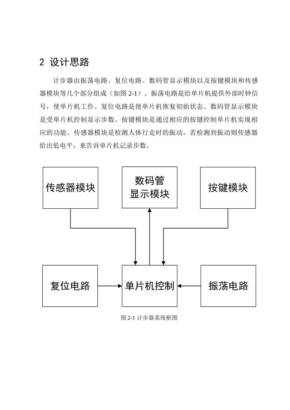 基于单片机的计步器设计毕业设计论文_第2页