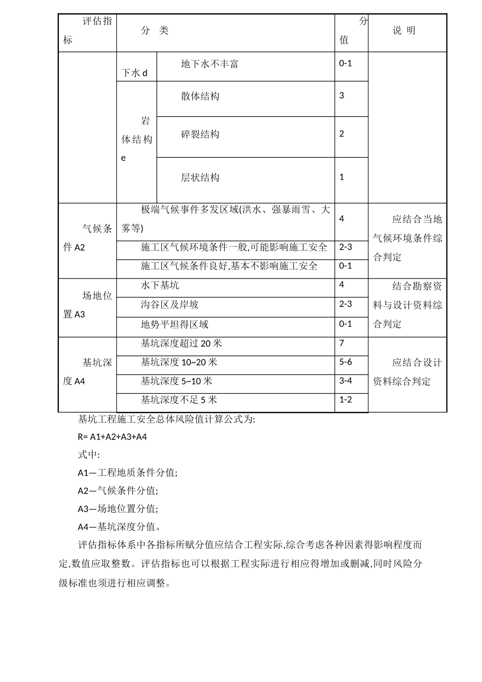 基坑开挖风险评估报告_第3页