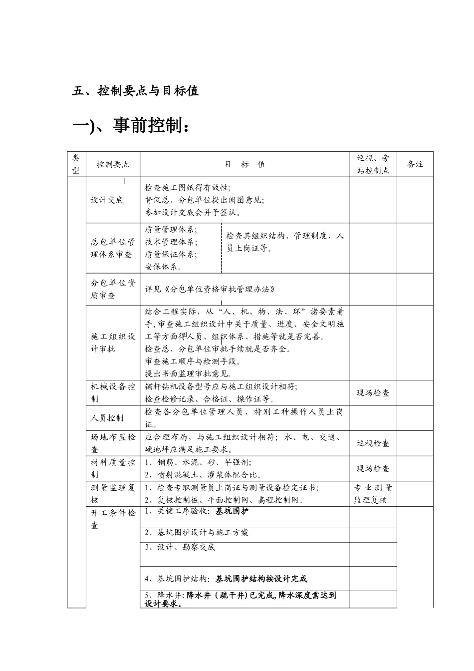 基坑支护及开挖监理实施细则_第3页