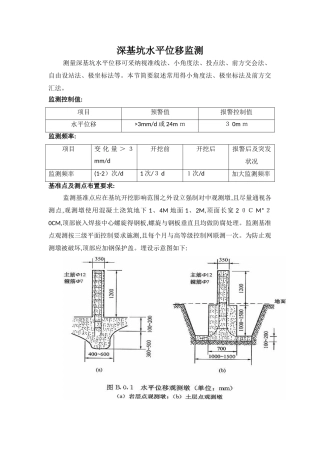 基坑水平位移监测