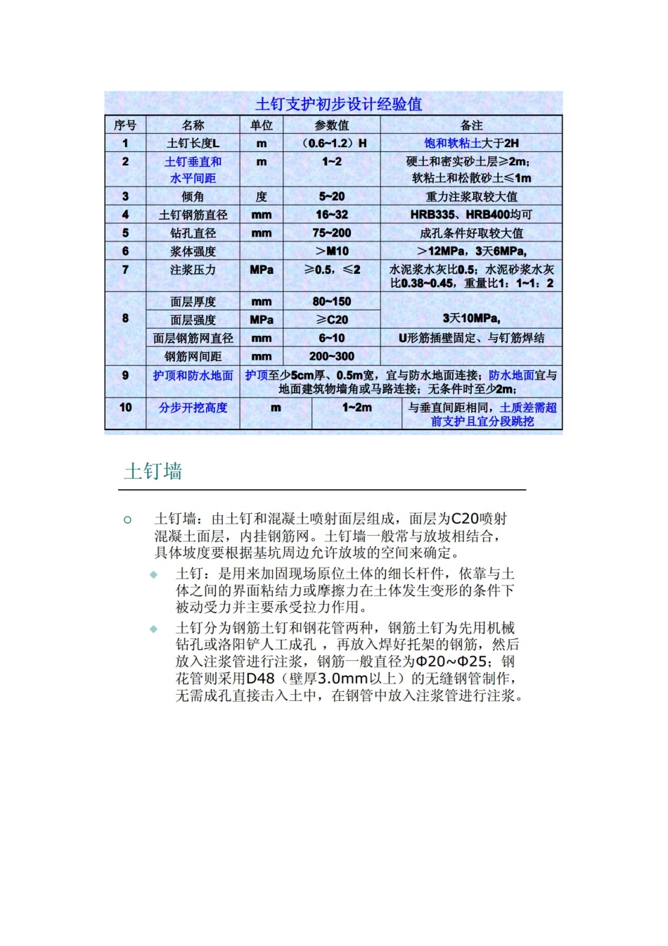 基坑支护设计学习笔记_第2页