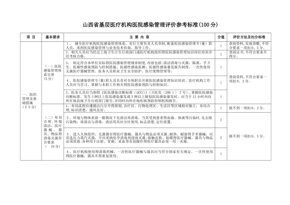 基层医院院感标准_第1页