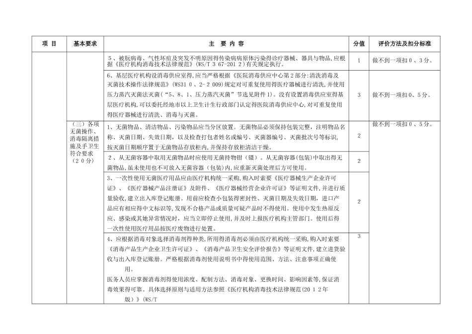 基层医院院感标准_第2页