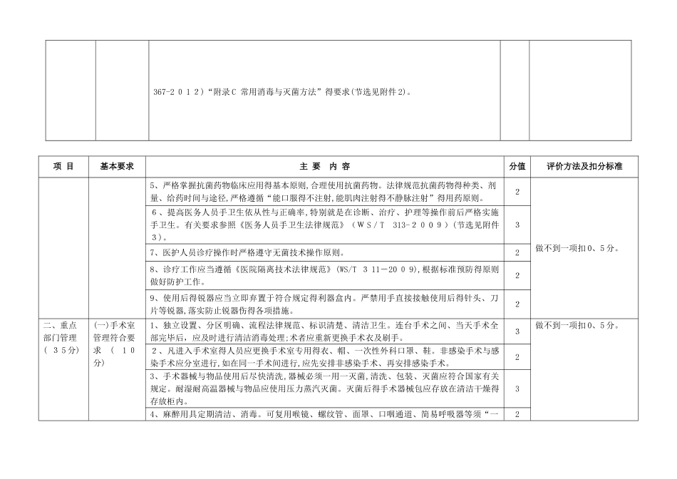 基层医院院感标准_第3页
