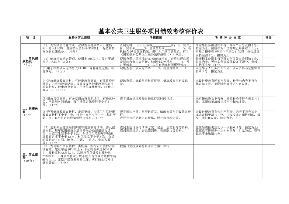 基本公卫项目绩效考核表_第1页