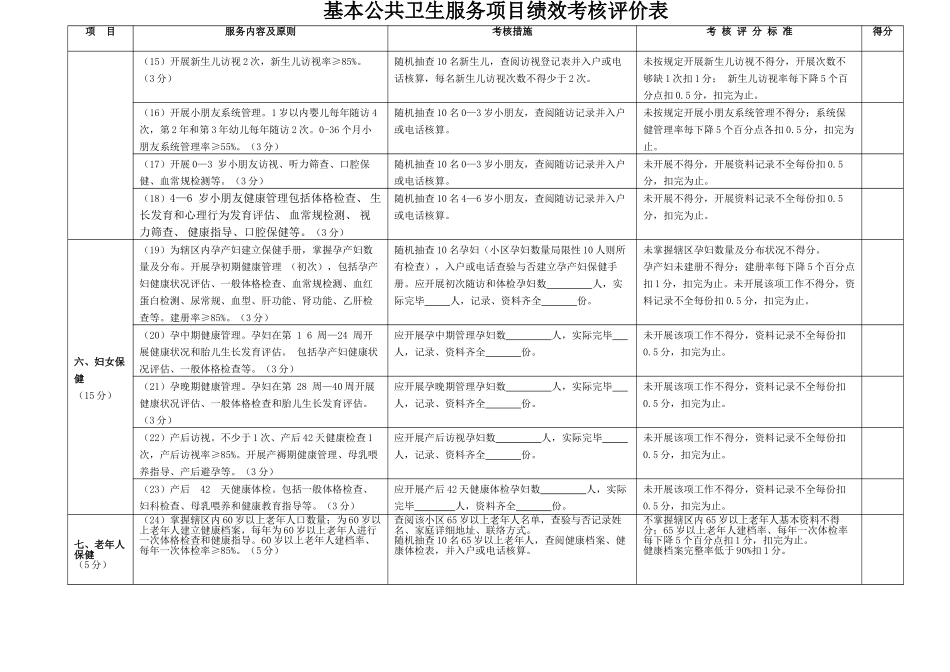 基本公卫项目绩效考核表_第3页