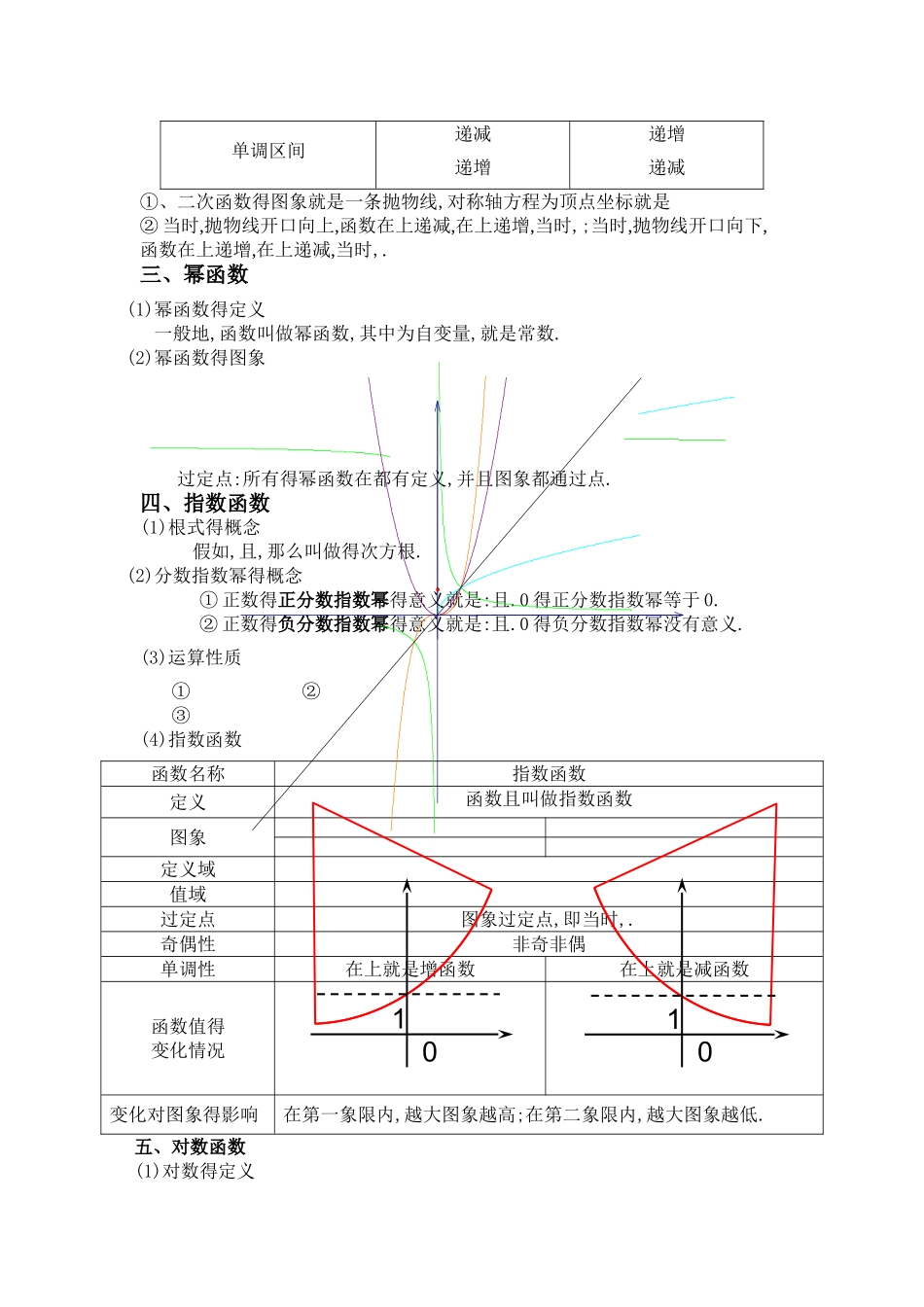 基本初等函数讲义_第2页