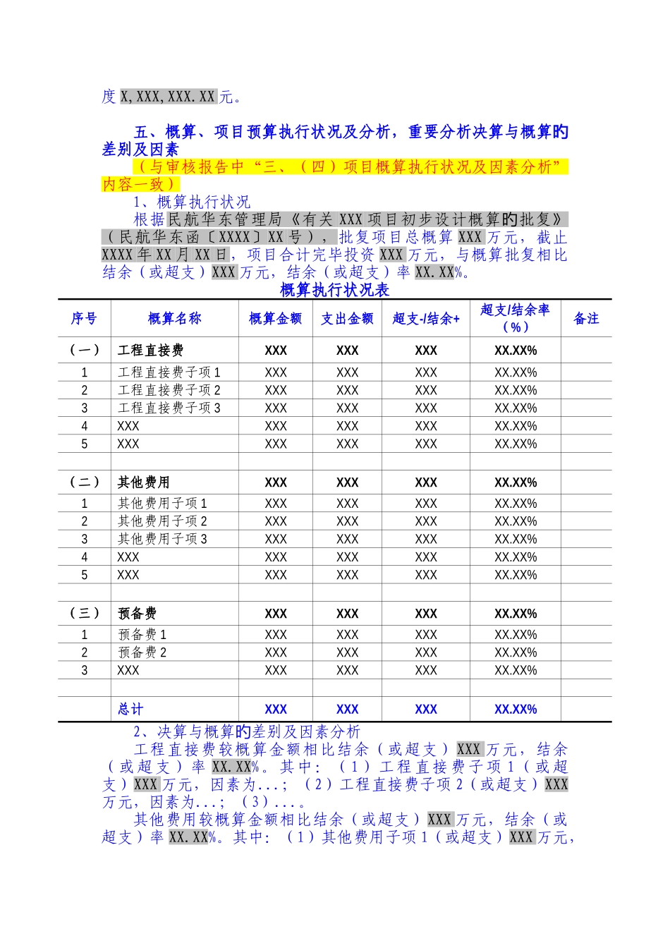 基本建设项目竣工财务决算说明书模板_第3页