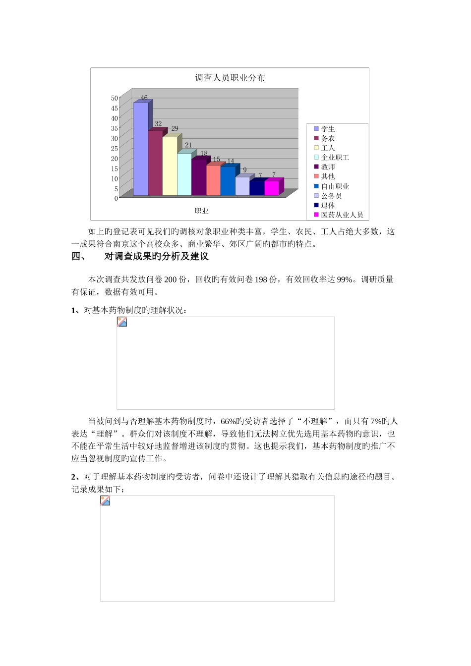 基本药物使用调查报告_第2页