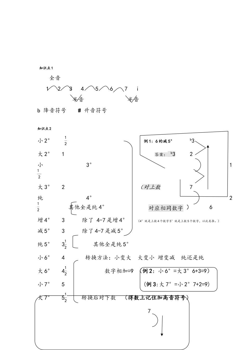 基础乐理知识_第2页