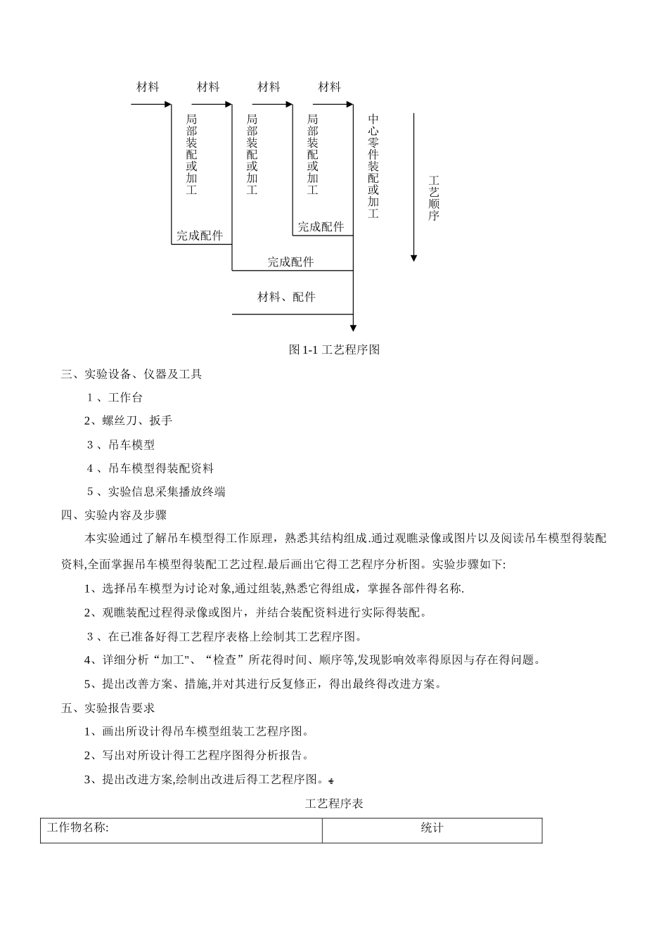 基础工业工程课程设计报告_第3页
