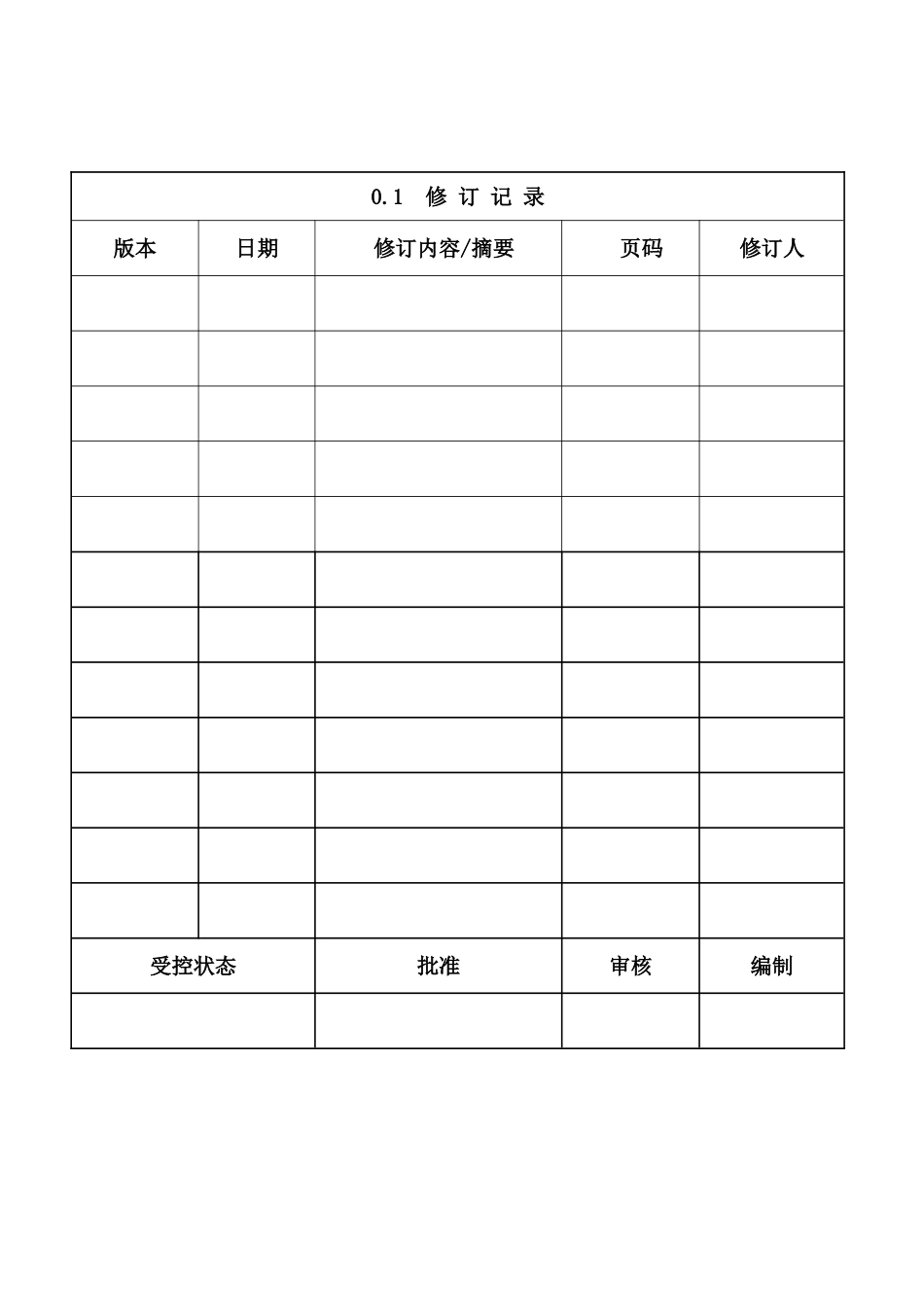 塑料口杯生产公司质量、环境与职业健康安全管理手册学士学位论文_第1页