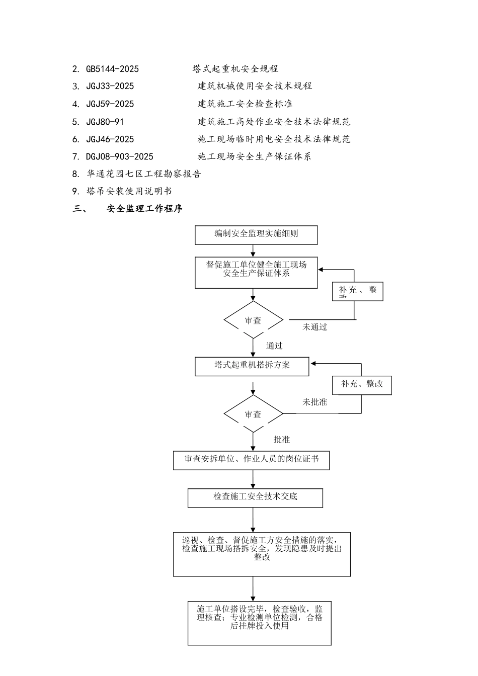 塔吊安全监理细则_第2页