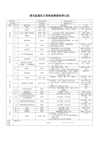 塔吊维修保养记录