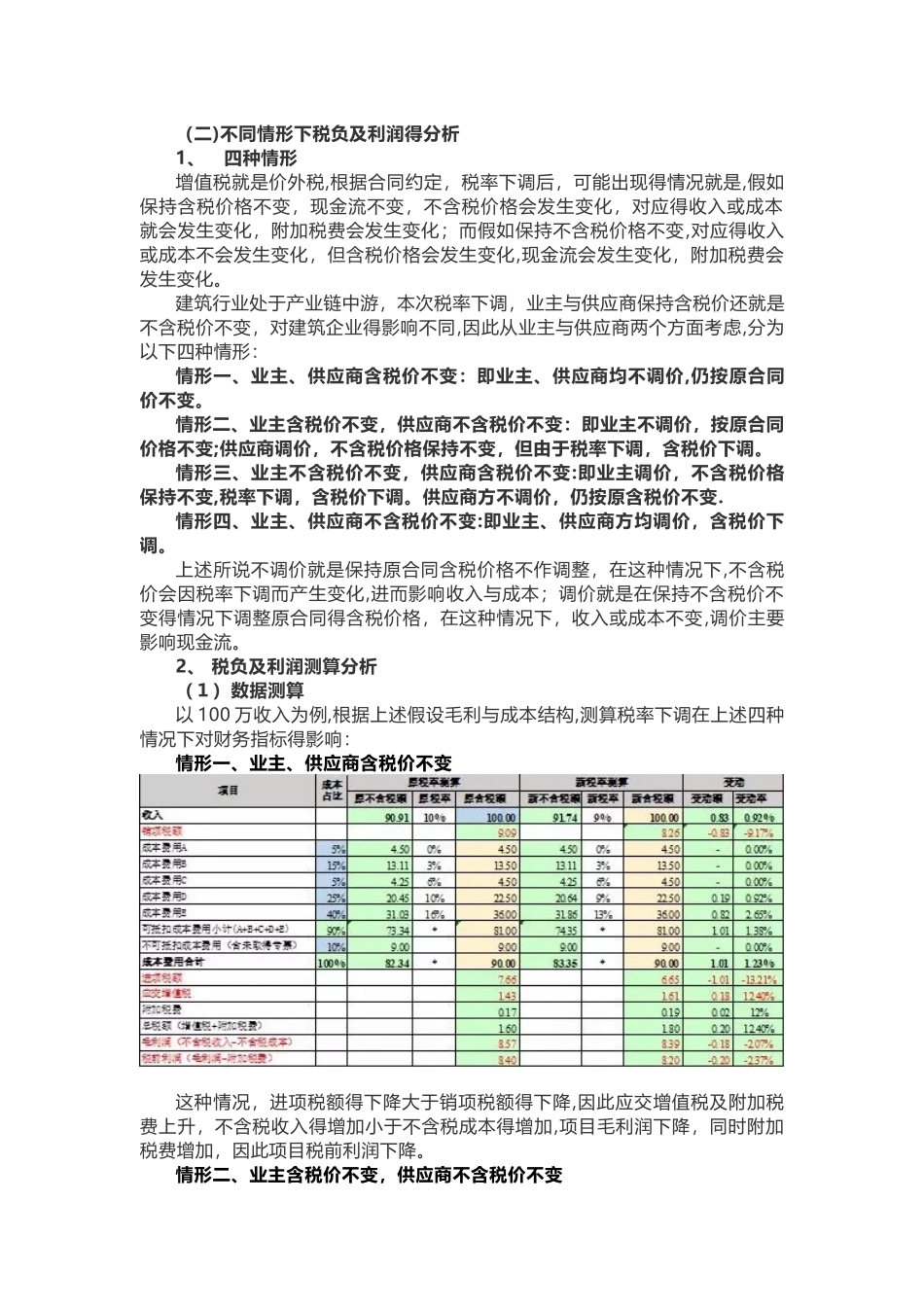 增值税税率下调对建筑企业的影响及对策_第2页
