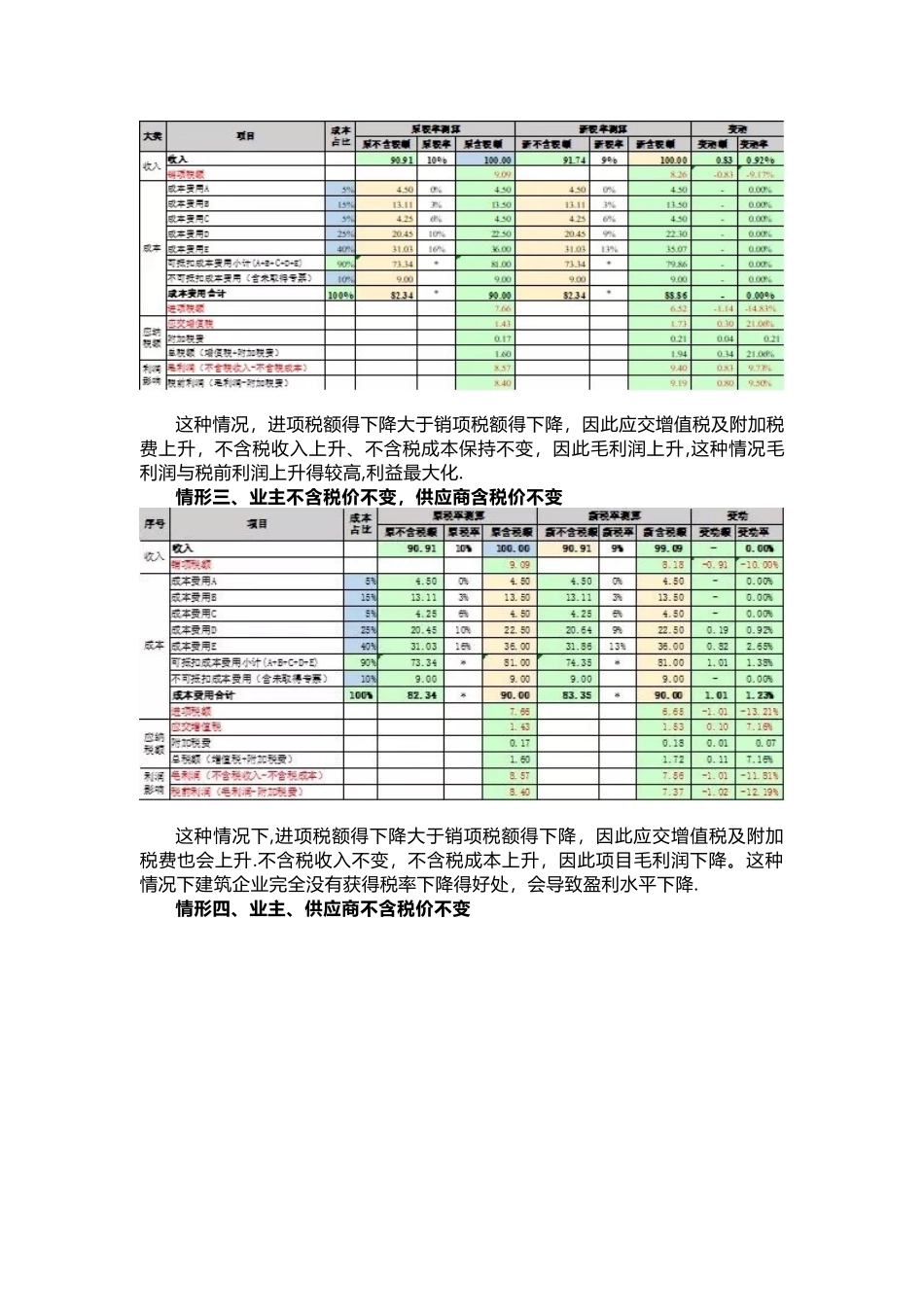 增值税税率下调对建筑企业的影响及对策_第3页