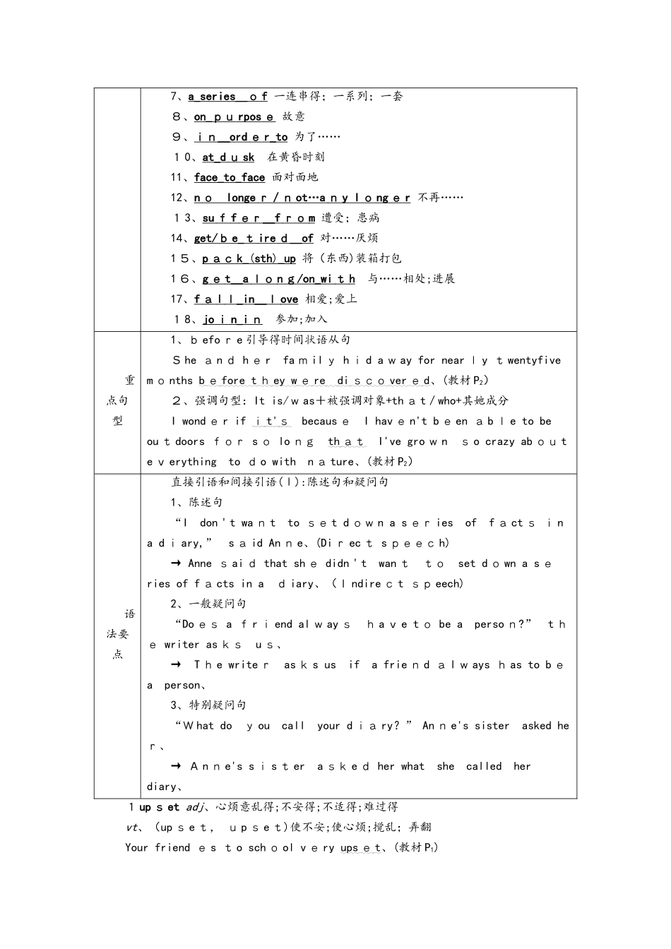 备战2025高考人教版英语一轮复习讲义及单元检测：必修1 Unit 1  Friendship含答案_第2页