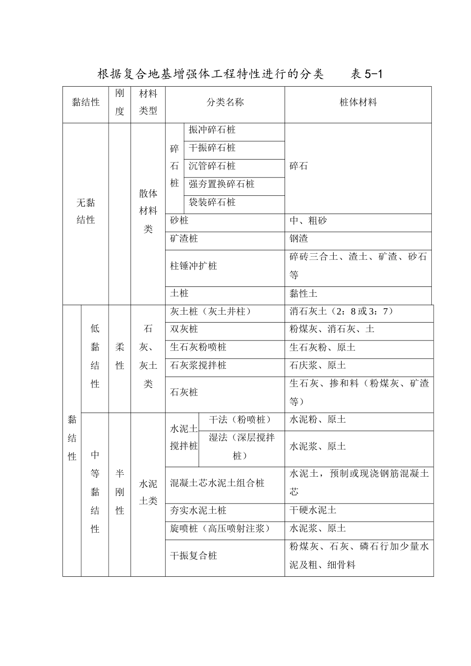 复合地基加固法_第3页