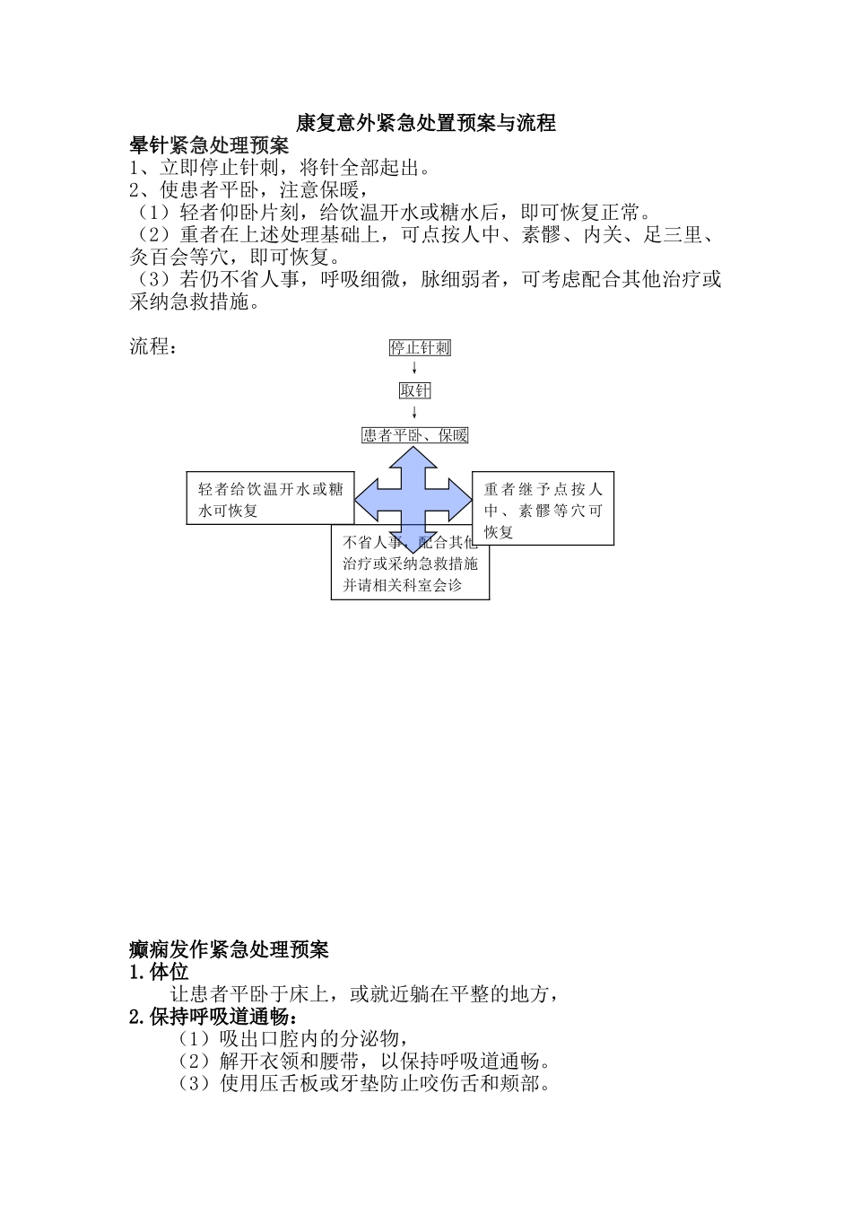 复康意外紧急处置预案与流程--大学毕设论文_第1页