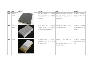 外墙外保温材料鉴别