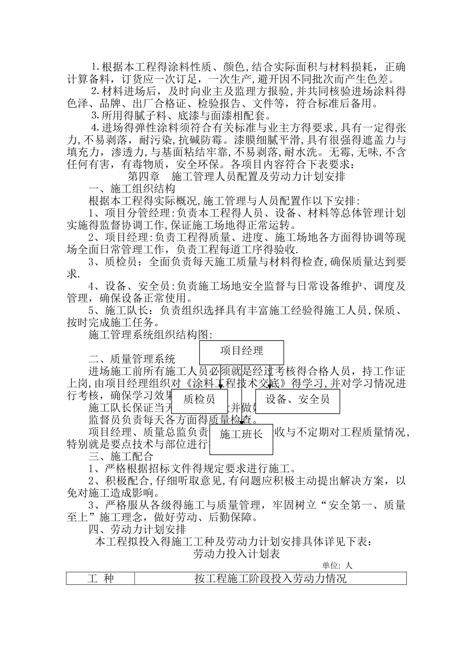 外墙涂料施工组织设计方案_第2页