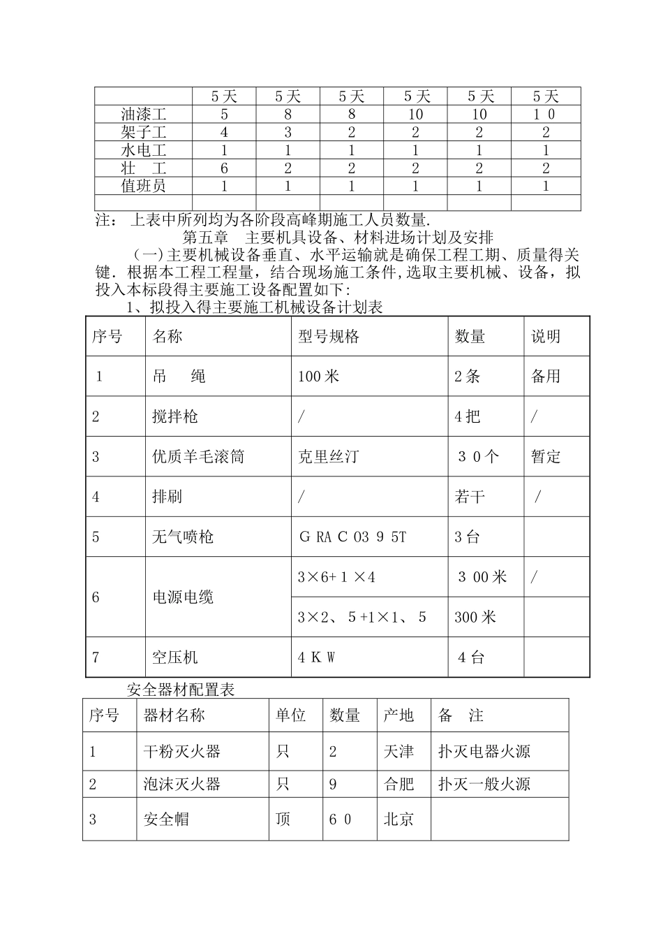 外墙涂料施工组织设计方案_第3页