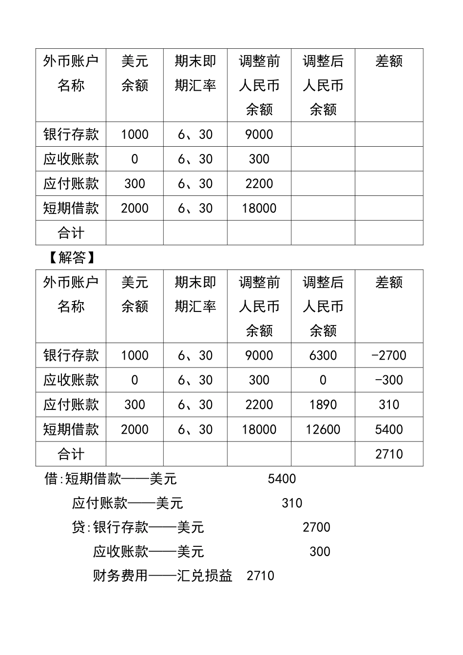 外汇业务核算练习答案解析_第3页