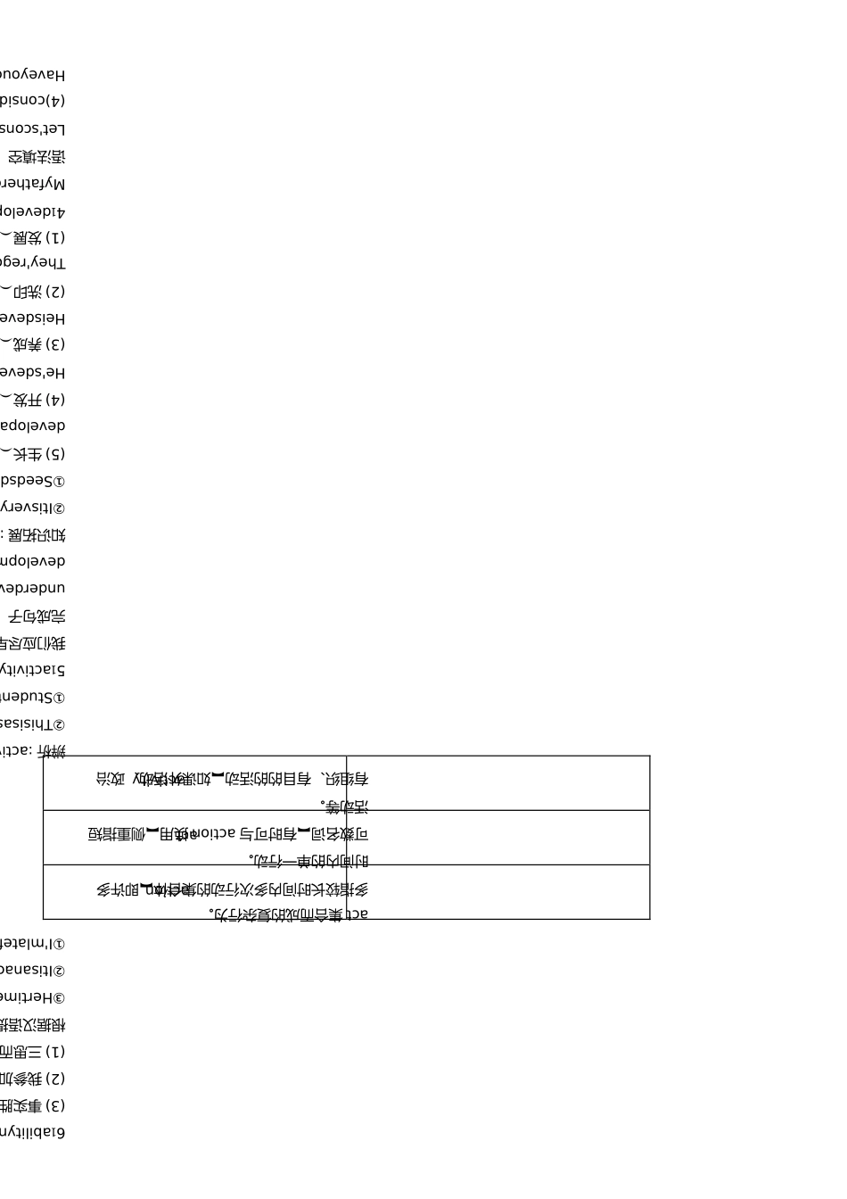 外研版英语选修七：module-2-知识点_第2页