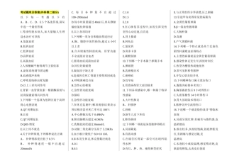 外科学考试题库及答案_非常给力版