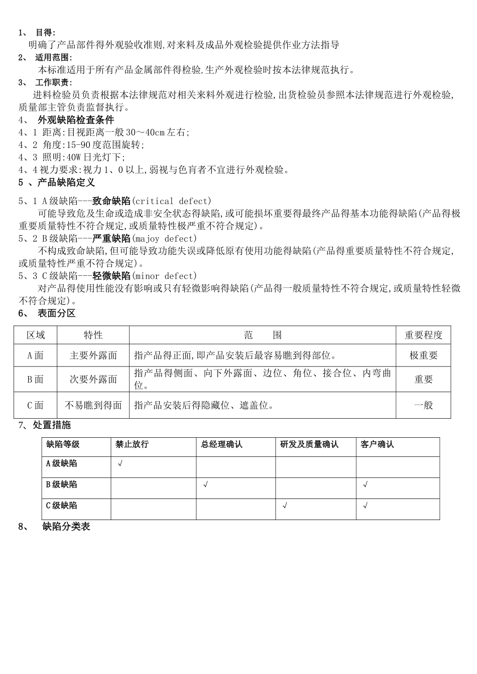 外观检验规范_第2页