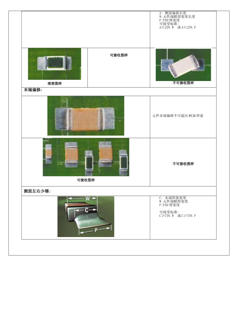 外观检验标准_第3页