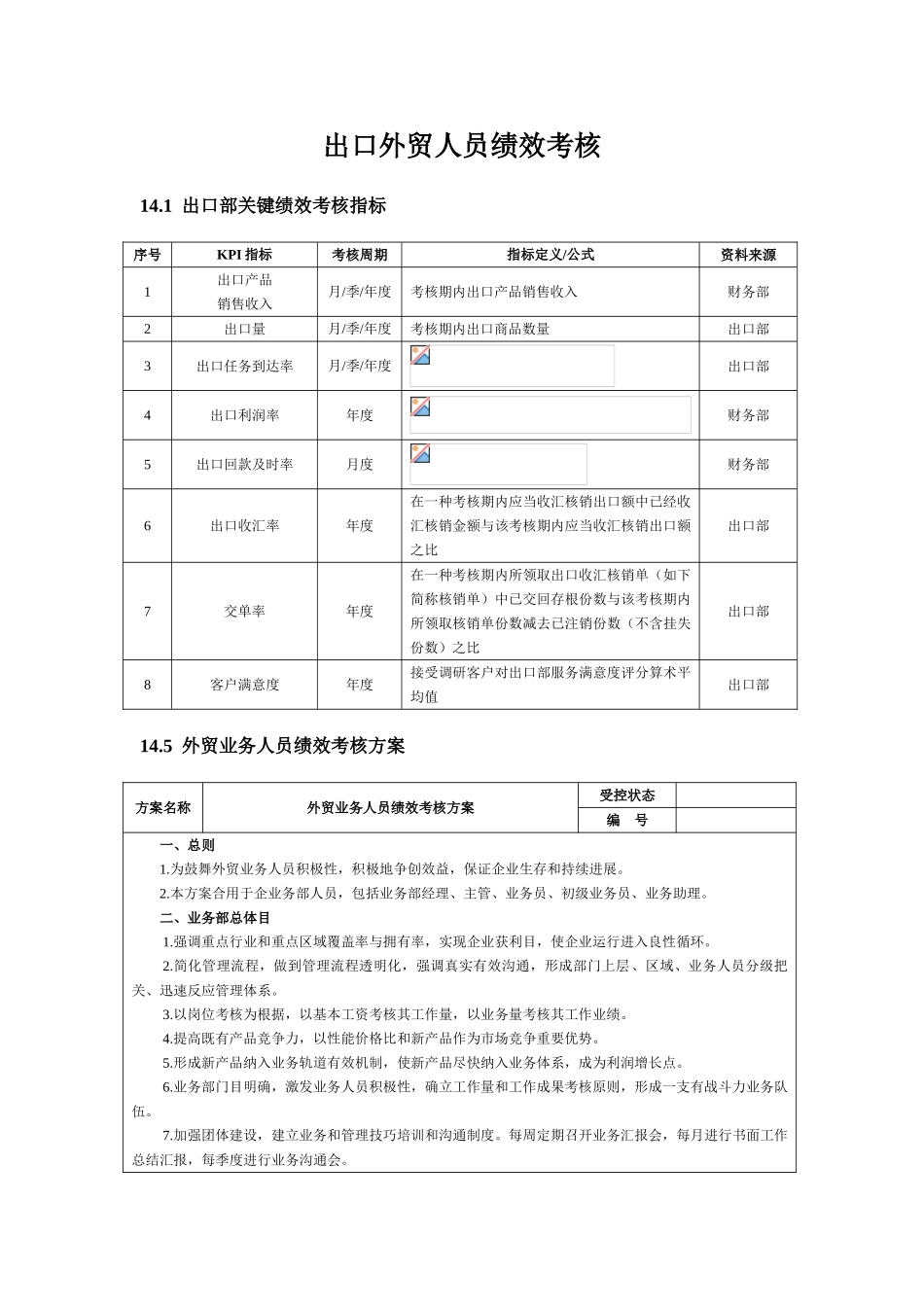 外贸业务员业绩考核细则表格_第1页