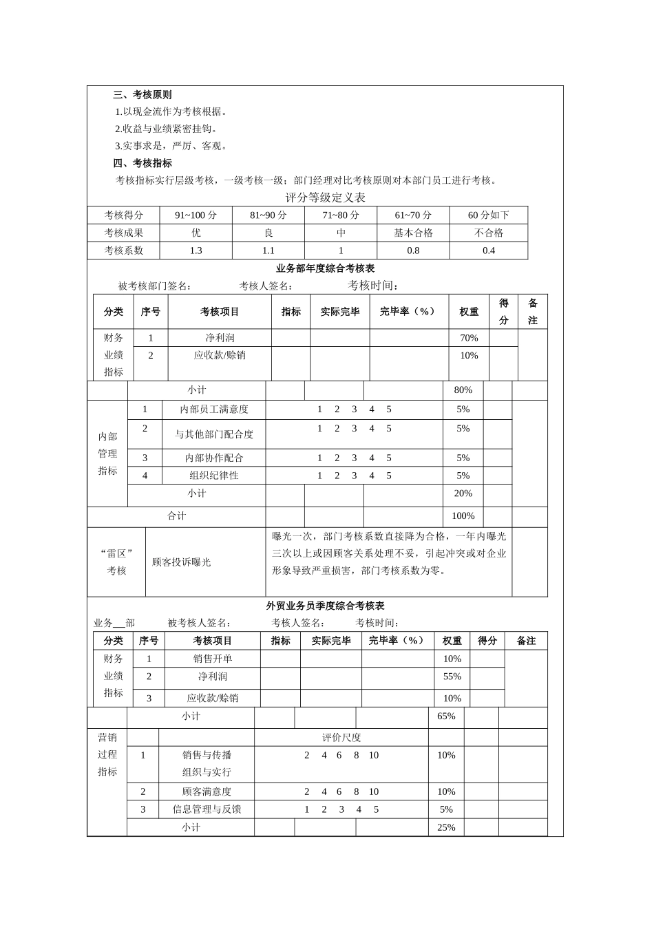 外贸业务员业绩考核细则表格_第2页