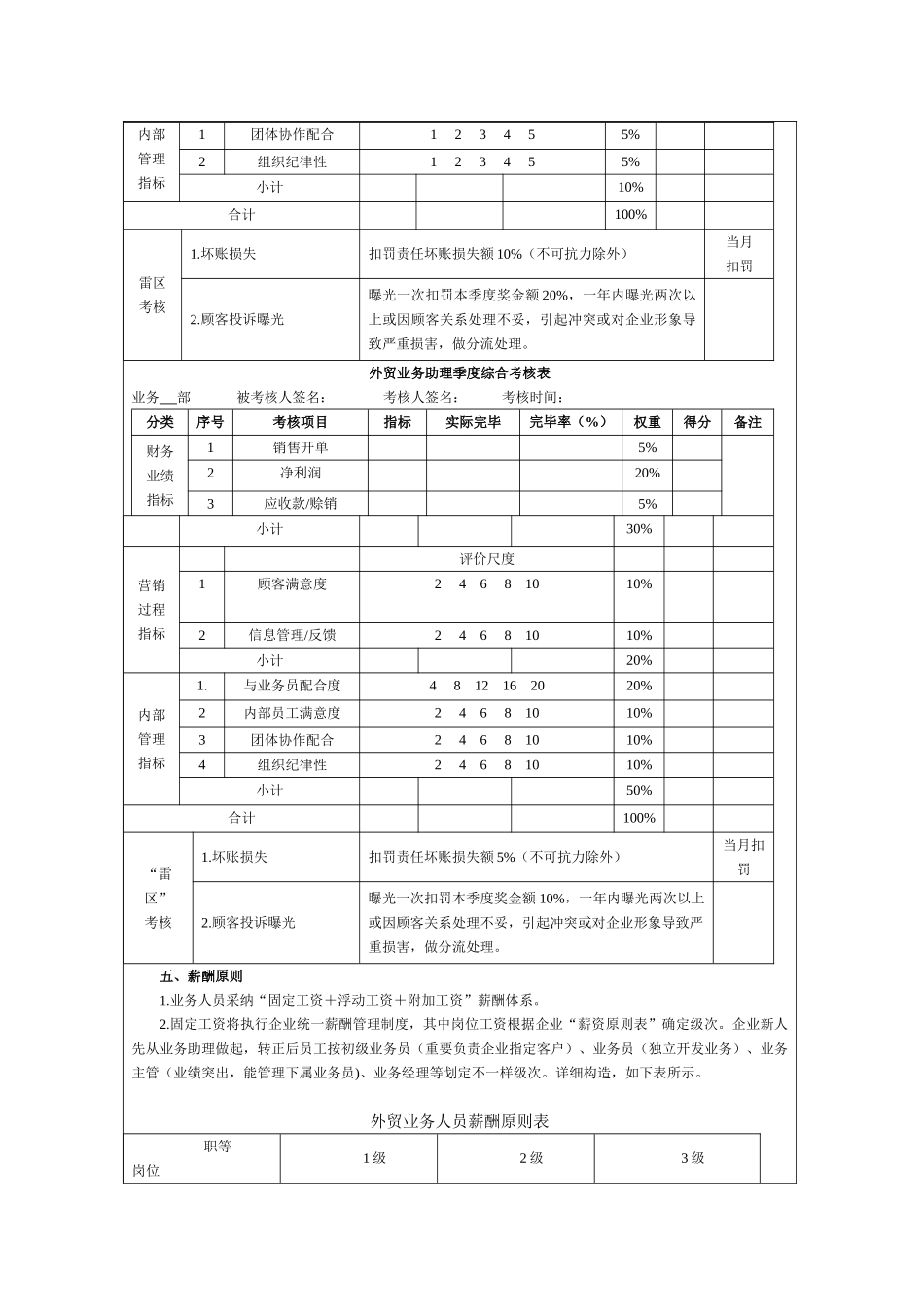 外贸业务员业绩考核细则表格_第3页