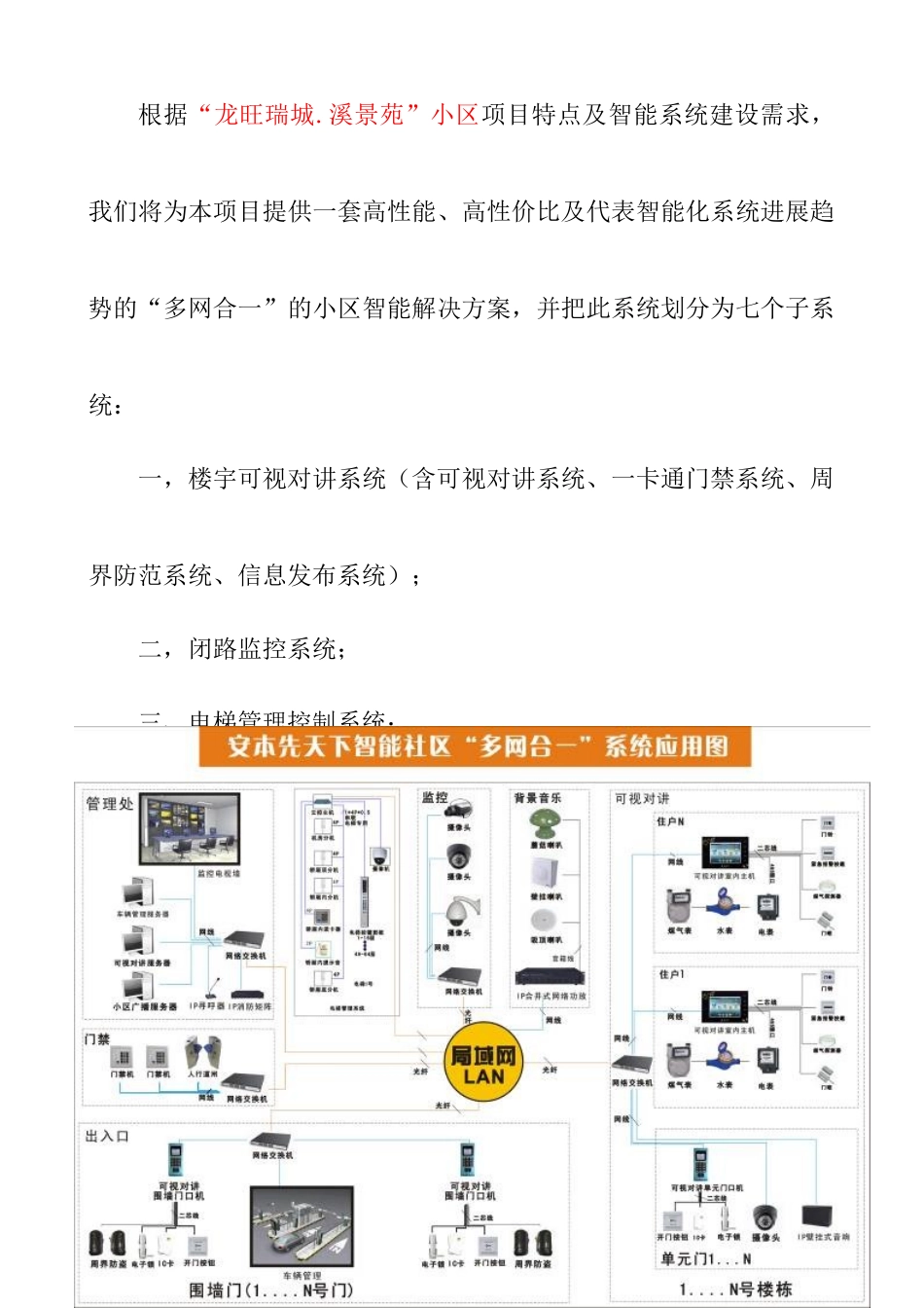 多网合一智能化小区建设方案_第3页