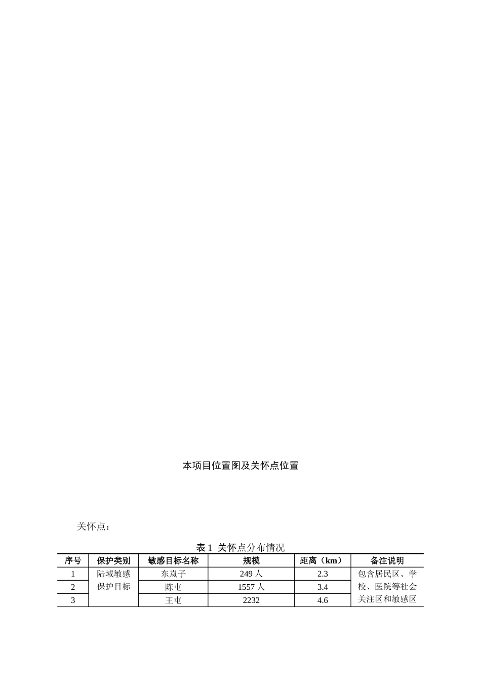 大化集团松木岛自备热电厂新建工程环境影响报告书简本_第2页