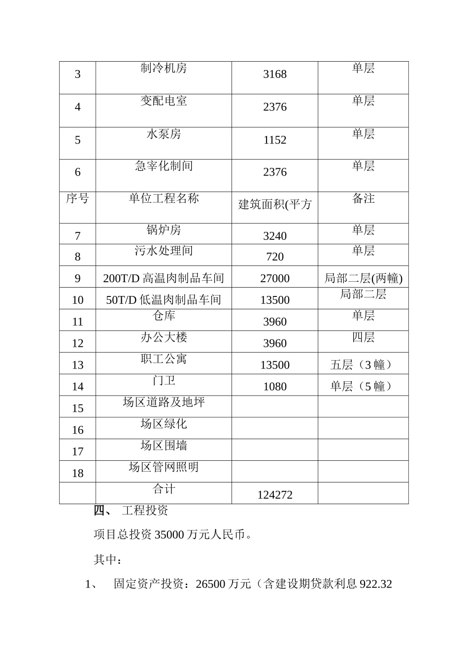 大型生猪屠宰及肉制品深加工项目可行性研究报告书_第3页