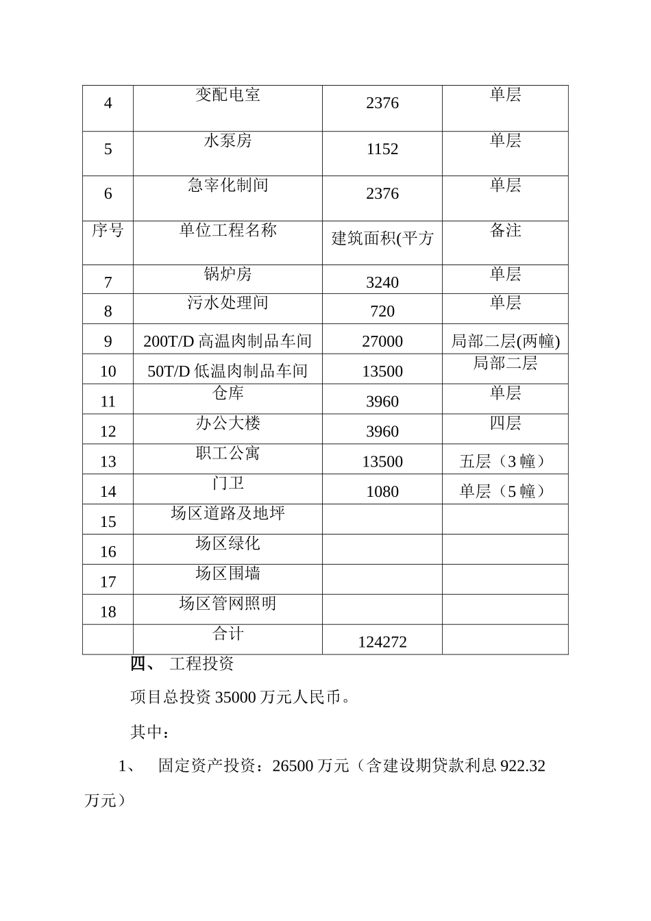 大型生猪屠宰及肉制品深加工项目可行性研究报告_第3页