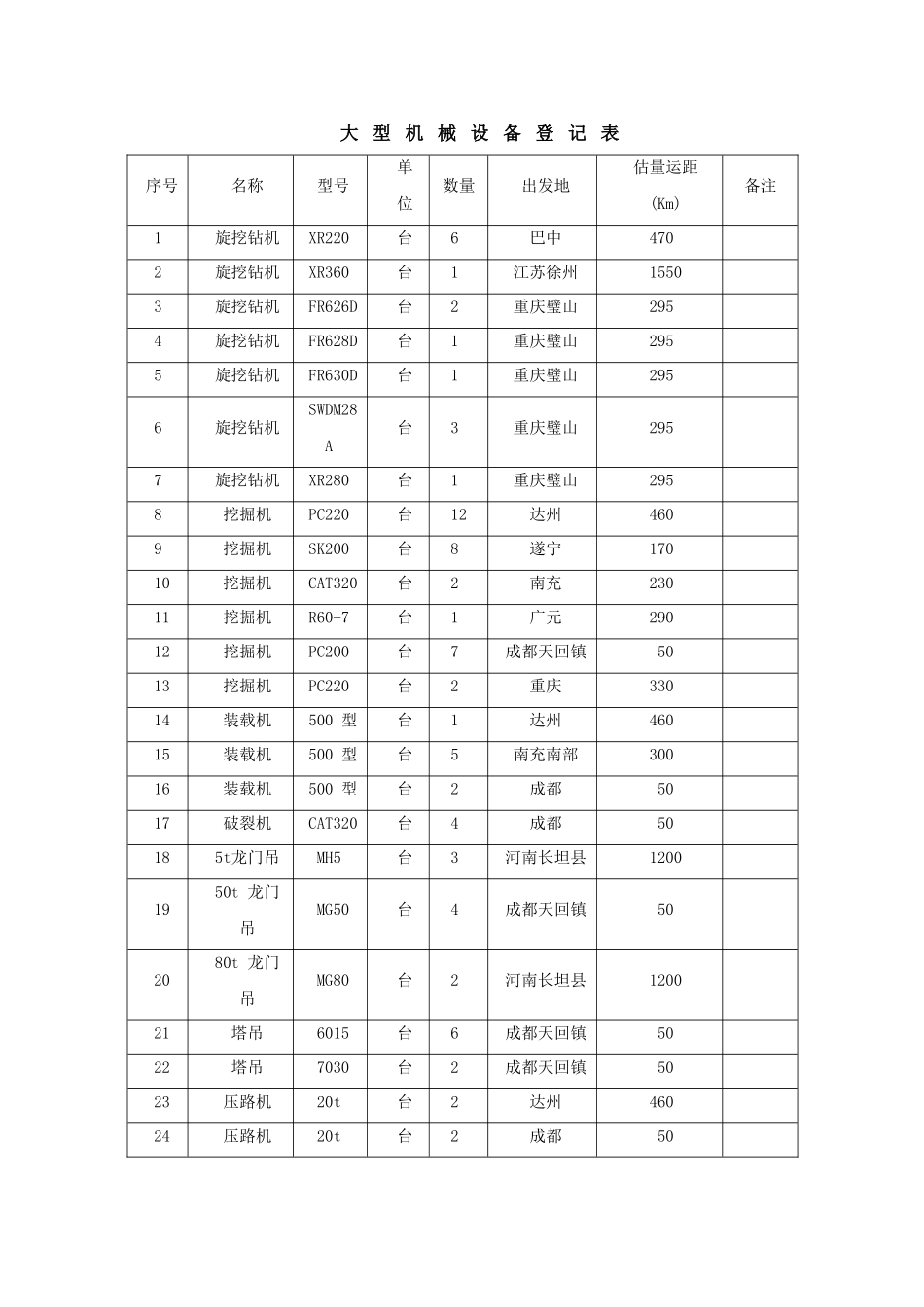 大型的设备进出场方案设计_第3页