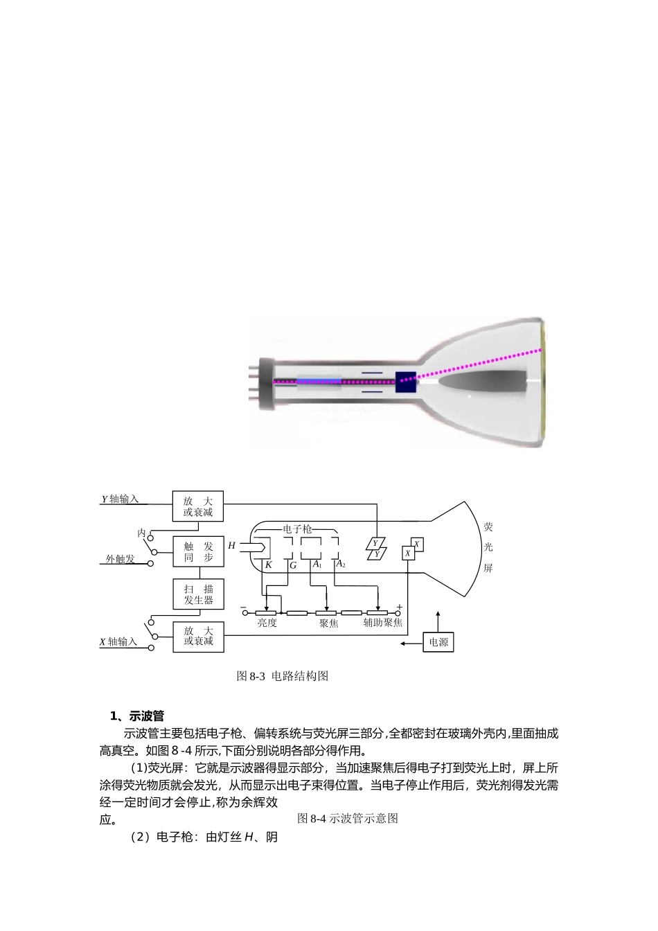 大学物理实验示波器实验报告_第2页
