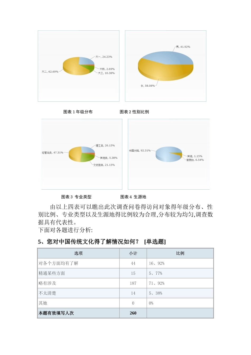 大学生文化自信调查问卷报告_第2页