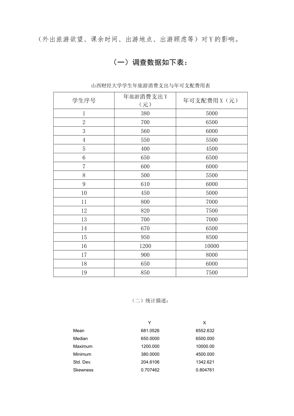 大学生旅游消费支出与可支配费用的调查分析大学论文_第3页