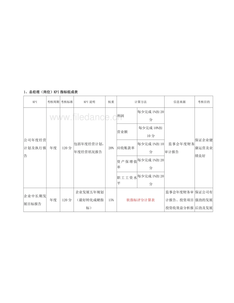 大安西部3万吨润滑油项目可行性研究报告_第1页