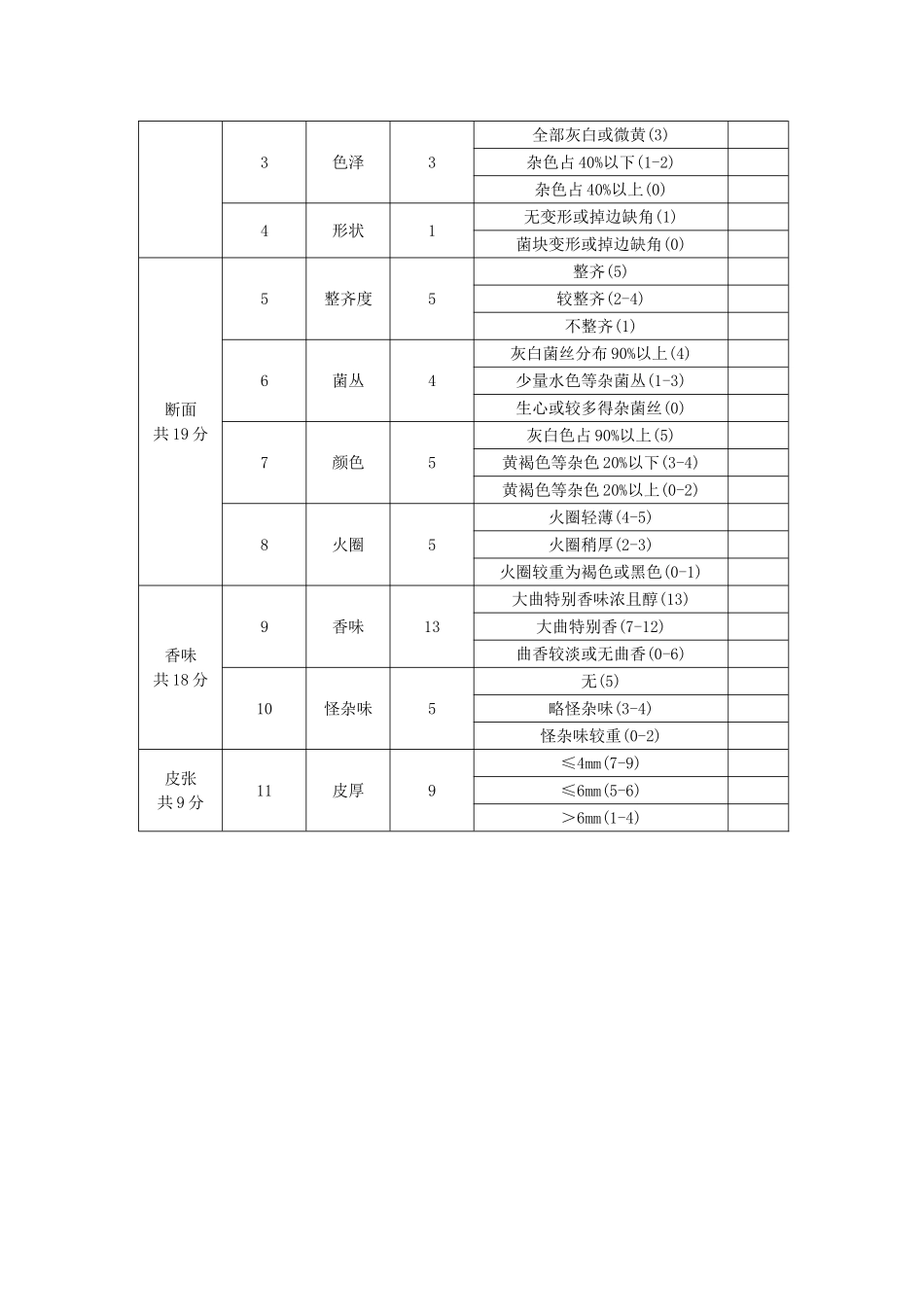 大曲质量标准_第2页